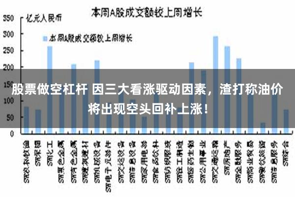 股票做空杠杆 因三大看漲驅動因素，渣打稱油價將出現空頭回補上漲！