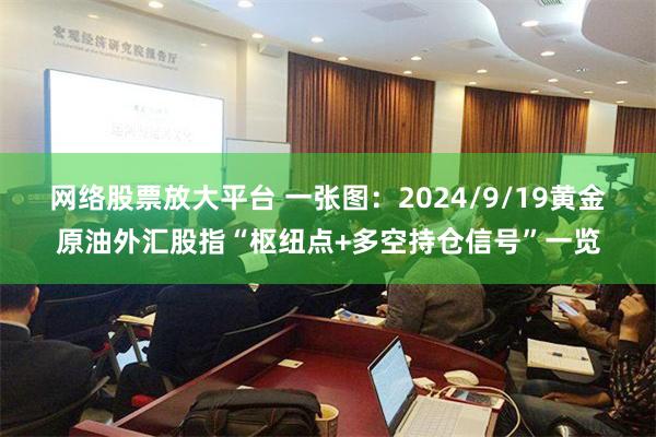 網絡股票放大平台 一張圖：2024/9/19黃金原油外彙股指“樞紐點+多空持倉信號”一覽