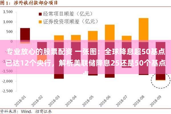 專業放心的股票配資 一張圖：全球降息超50基點已達12個央行，解析美聯儲降息25還是50個基點