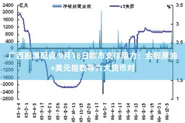 廣西股票配資 9月18日歐市支撐阻力：金銀原油+美元指數等六大貨幣對