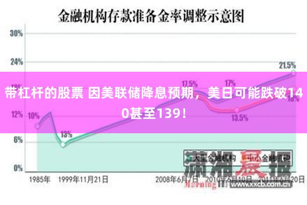 帶杠杆的股票 因美聯儲降息預期，美日可能跌破140甚至139！