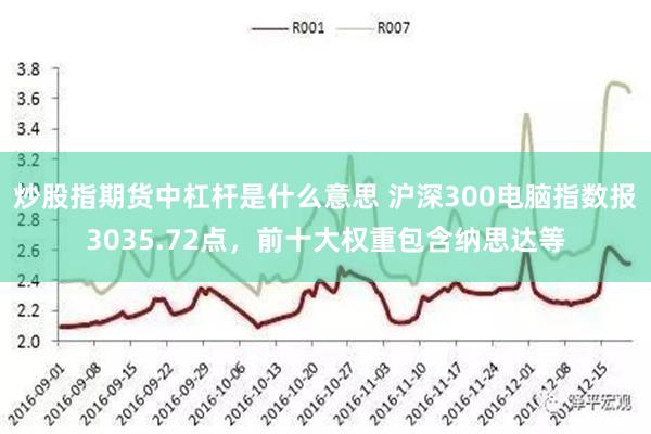 炒股指期貨中杠杆是什麼意思 滬深300電腦指數報3035.72點，前十大權重包含納思達等