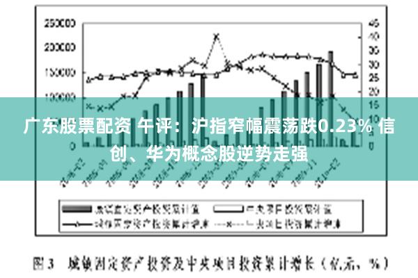 廣東股票配資 午評：滬指窄幅震蕩跌0.23% 信創、華為概念股逆勢走強