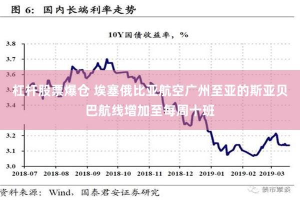 杠杆股票爆倉 埃塞俄比亞航空廣州至亞的斯亞貝巴航線增加至每周十班