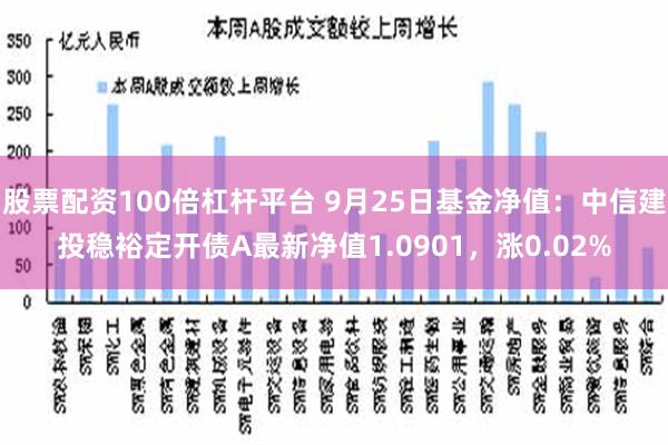 股票配資100倍杠杆平台 9月25日基金淨值：中信建投穩裕定開債A最新淨值1.0901，漲0.02%