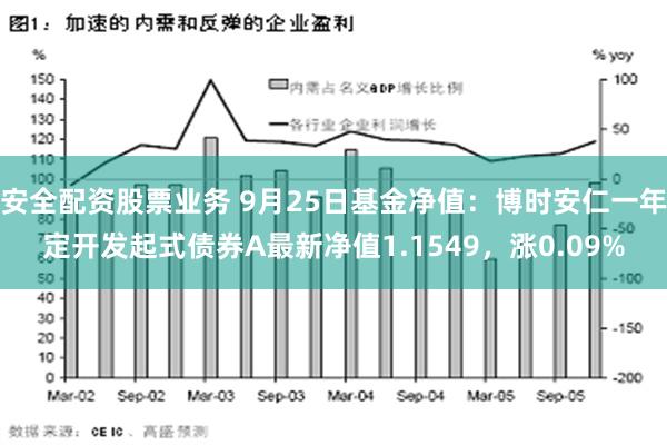 安全配資股票業務 9月25日基金淨值：博時安仁一年定開發起式債券A最新淨值1.1549，漲0.09%