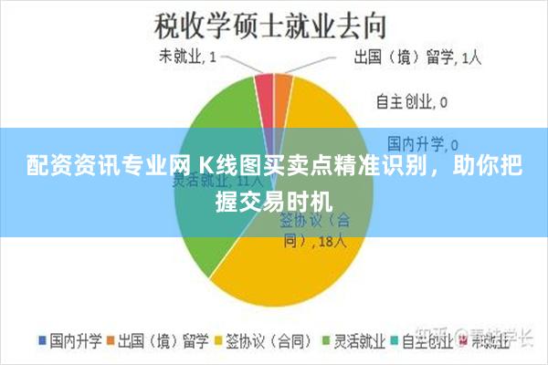 配資資訊專業網 K線圖買賣點精準識別，助你把握交易時機