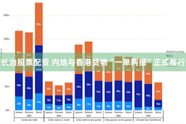 長治股票配資 內地與香港貨物“一單兩報”正式推行