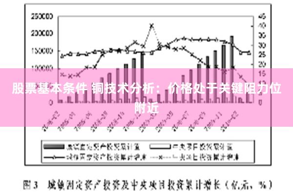 股票基本條件 銅技術分析：價格處於關鍵阻力位附近